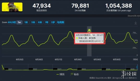 中国首次实现地月双向高速激光通信：从月球传照片4分钟缩到12秒！