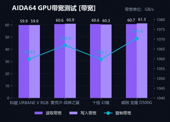 马拉松国家二级运动员标准