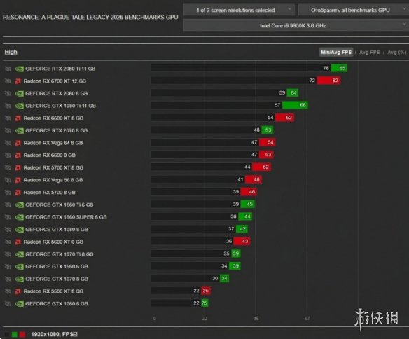 曲棍球的比赛规则