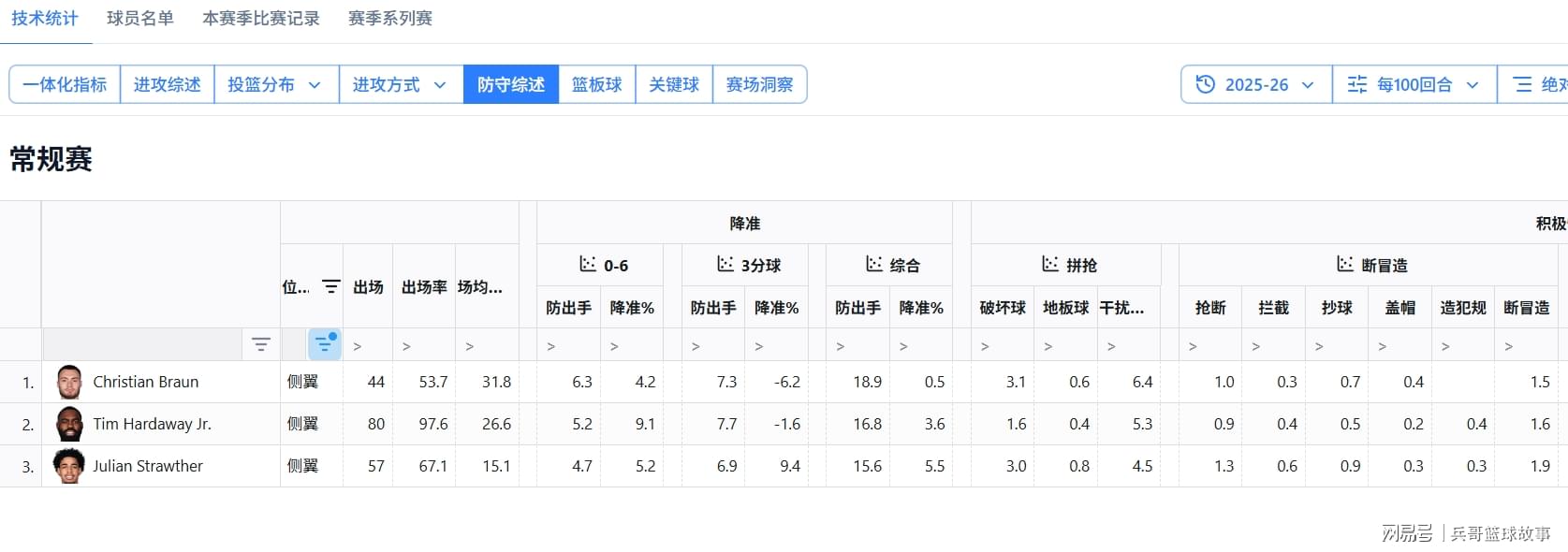 大学足球冠军邀请赛在京落幕,北京体育大学赢得冠军