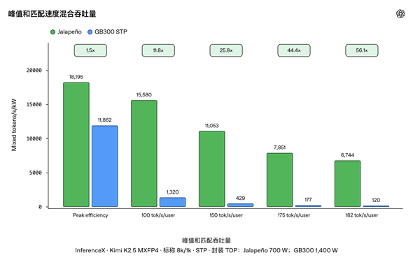 跆拳道分为几种类型
