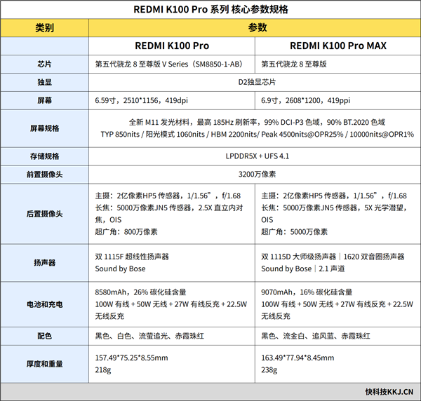 我国充电枪总数突破2400万个 公桩平均功率首次50KW